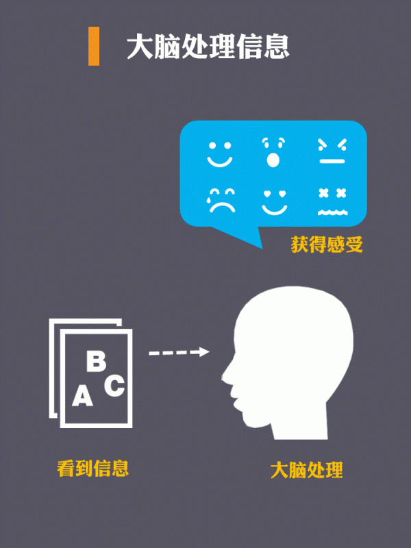 什么樣的文案才能讓用戶產生共鳴？