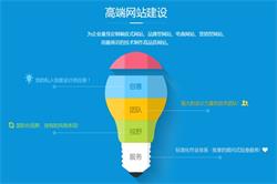 微信CPS廣告聯盟